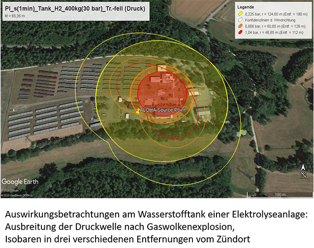 Prozess- und Anlagensicherheit für Technologien  der Energiewende